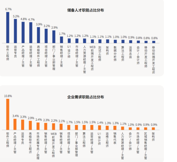 猎聘发布《2018杭州城西科创大走廊人才吸引力报