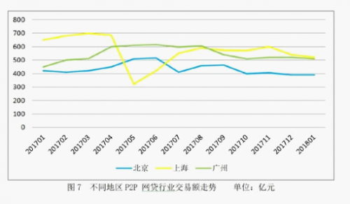 钱牛牛：上海P2P跌破百家 行业回归理性显生机
