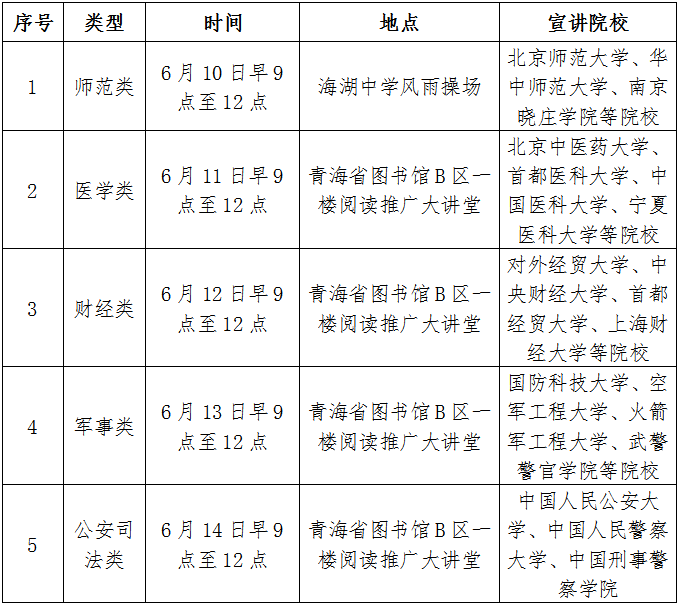 青海省举办高考志愿填报宣传咨询活动的温馨提