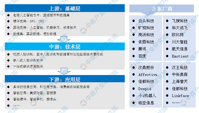 微软删除全球最大公开人脸识别数据库？2019年人