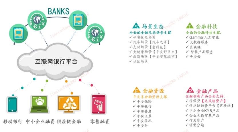 中小银行需要建立多大的金融科技人才队伍？