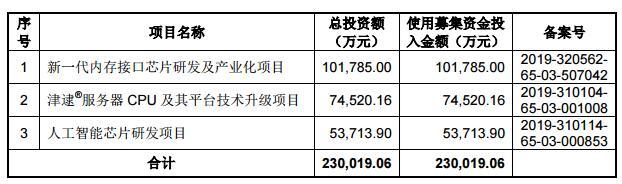 澜起科技高增长持续性遭质疑 与Intel三重关系备受关注