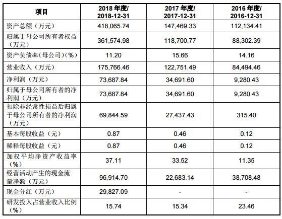 澜起科技高增长持续性遭质疑 与Intel三重关系备受关注