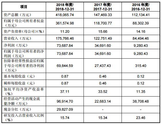 澜起科技高增长持续性遭质疑 与Intel三重关系备受关注