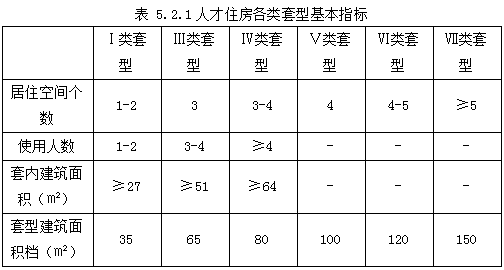 深圳市人才房和保障房建设标准征求意见 保障房