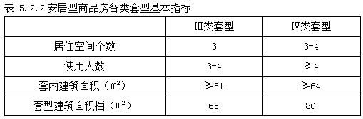 深圳市人才房和保障房建设标准征求意见 保障房