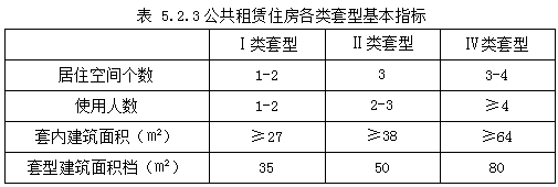 深圳市人才房和保障房建设标准征求意见 保障房