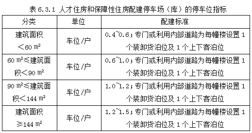 深圳市人才房和保障房建设标准征求意见 保障房