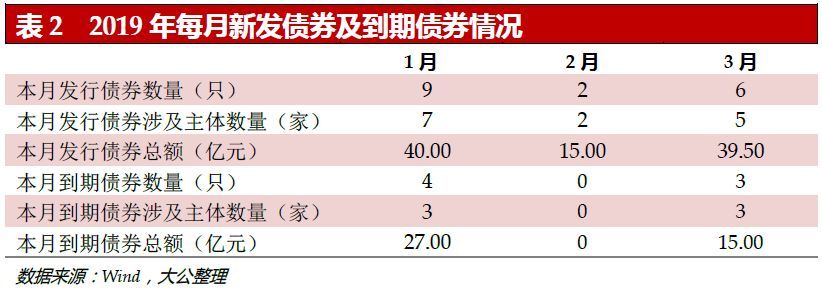 【行业监测】传媒行业监测月报