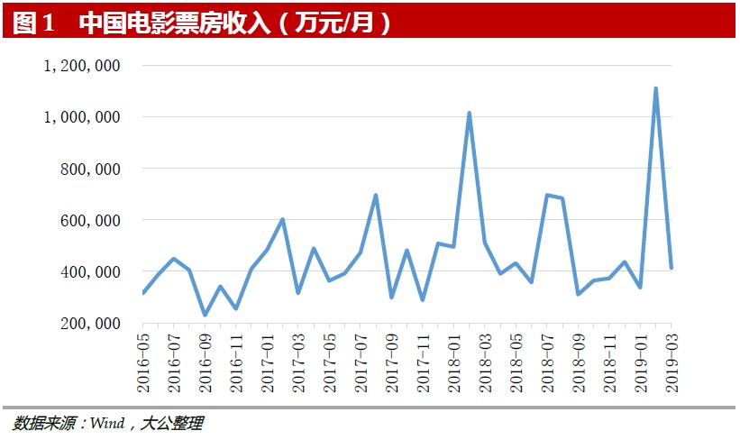 【行业监测】传媒行业监测月报