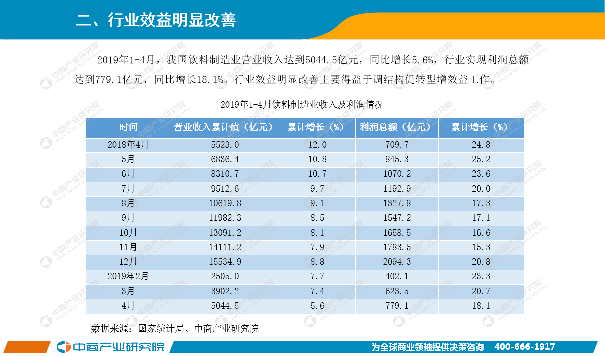 4月中国饮料行业经济运行月度报告（完整版）