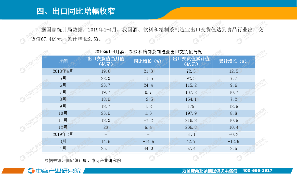 4月中国饮料行业经济运行月度报告（完整版）