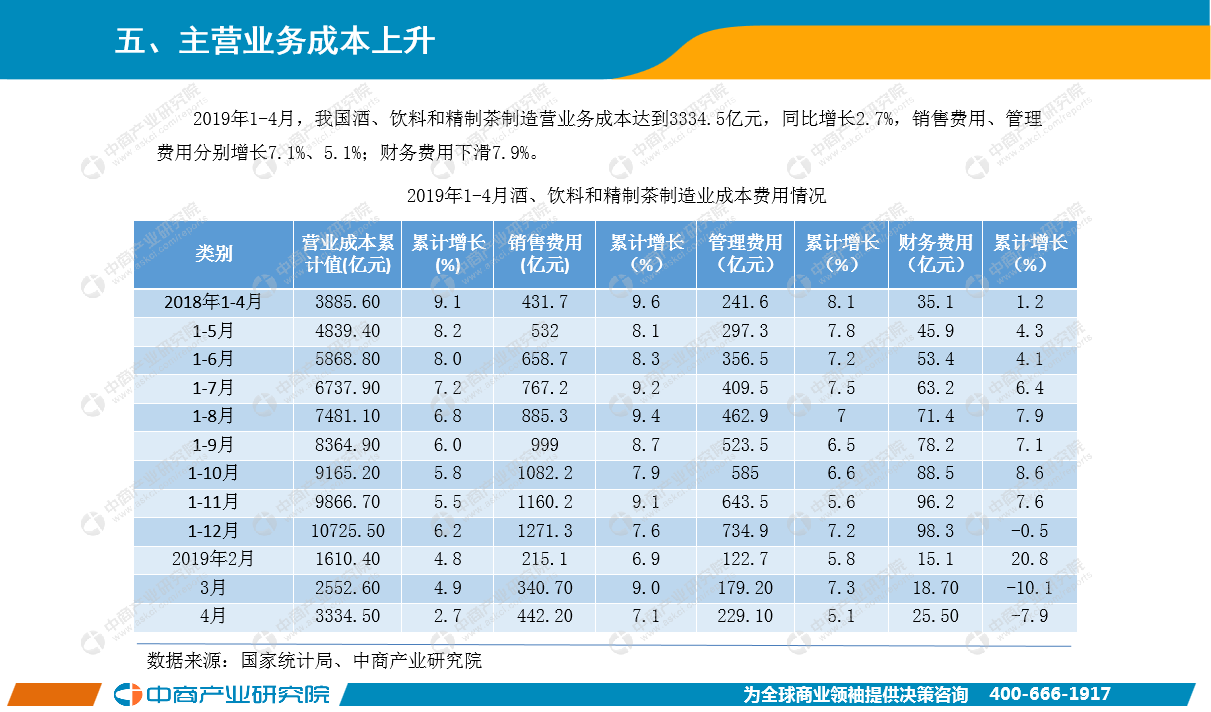 4月中国饮料行业经济运行月度报告（完整版）