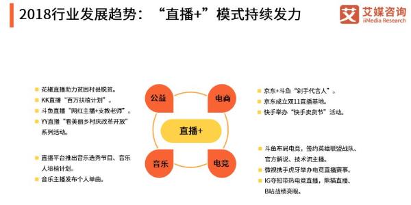 2019中国在线直播行业研究报告