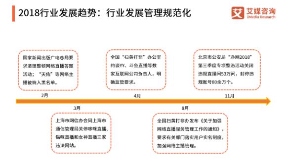 2019中国在线直播行业研究报告