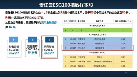 助力行业可持续发展，伊利加入金蜜蜂全球CSR2