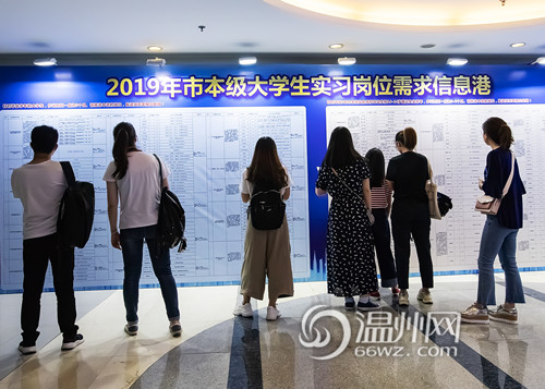 2019年温州夏季人才交流大会顺利举行 578人现场达