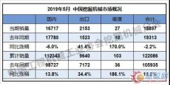 2019年5月挖掘机械行业数据快报
