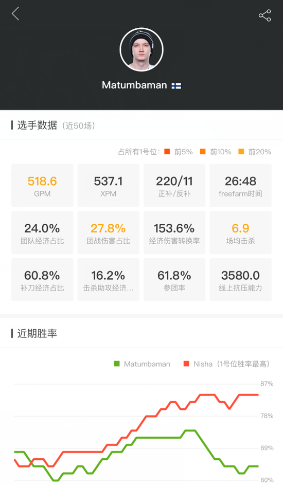 MDL巴黎Major战队巡礼 奇迹之马Liquid