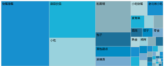 研究了大众点评十几万条数据，我们发现北京美