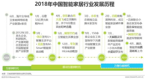 中国智能家居行业研究报告