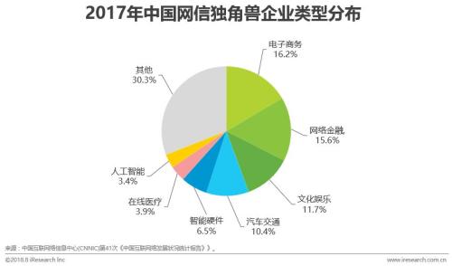 中国智能家居行业研究报告
