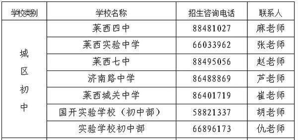 莱西教育发布 | 2019莱西城区学校招生咨询电话(组图)