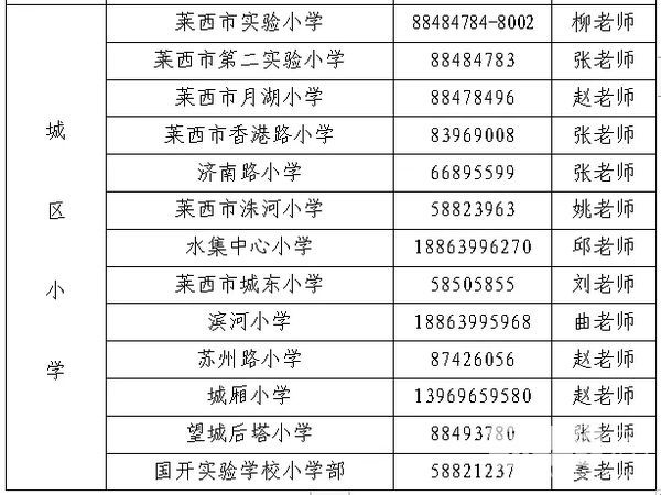 莱西教育发布 | 2019莱西城区学校招生咨询电话(组图)