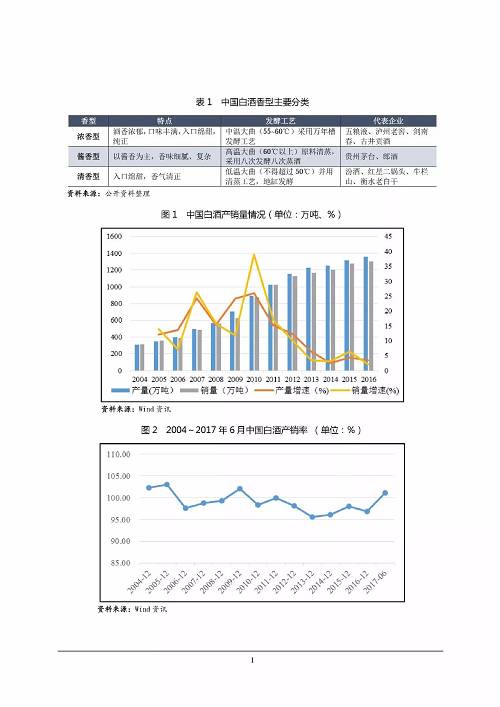 2. 行业运行概况