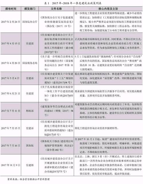 三、建筑施工行业发展状况