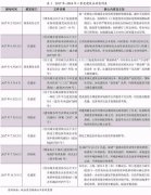 【行业研究】建筑施工行业观察报告