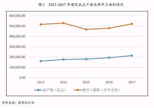 建筑企业新签合同额及在手合同额增速进一步提升