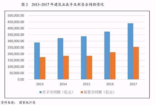 四、上下游行业发展情况