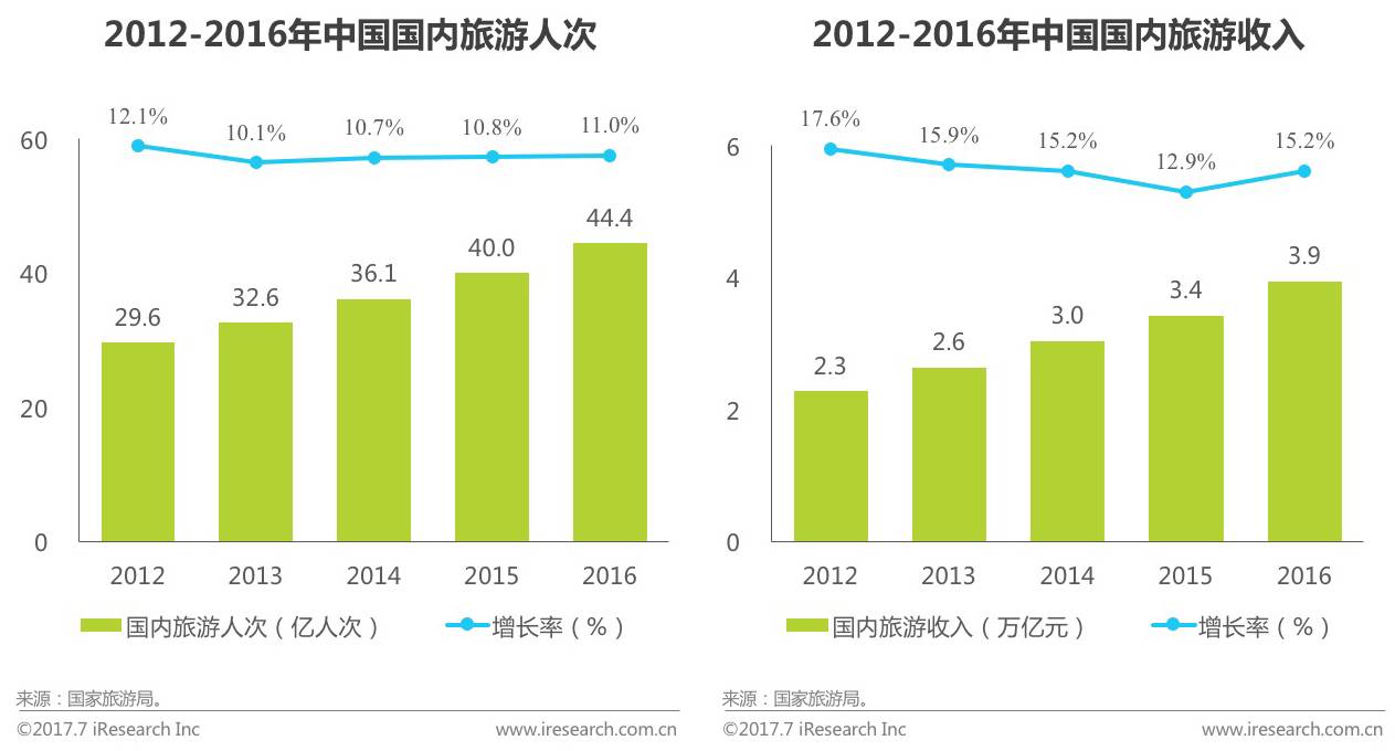 2017年中国租车行业研究报告