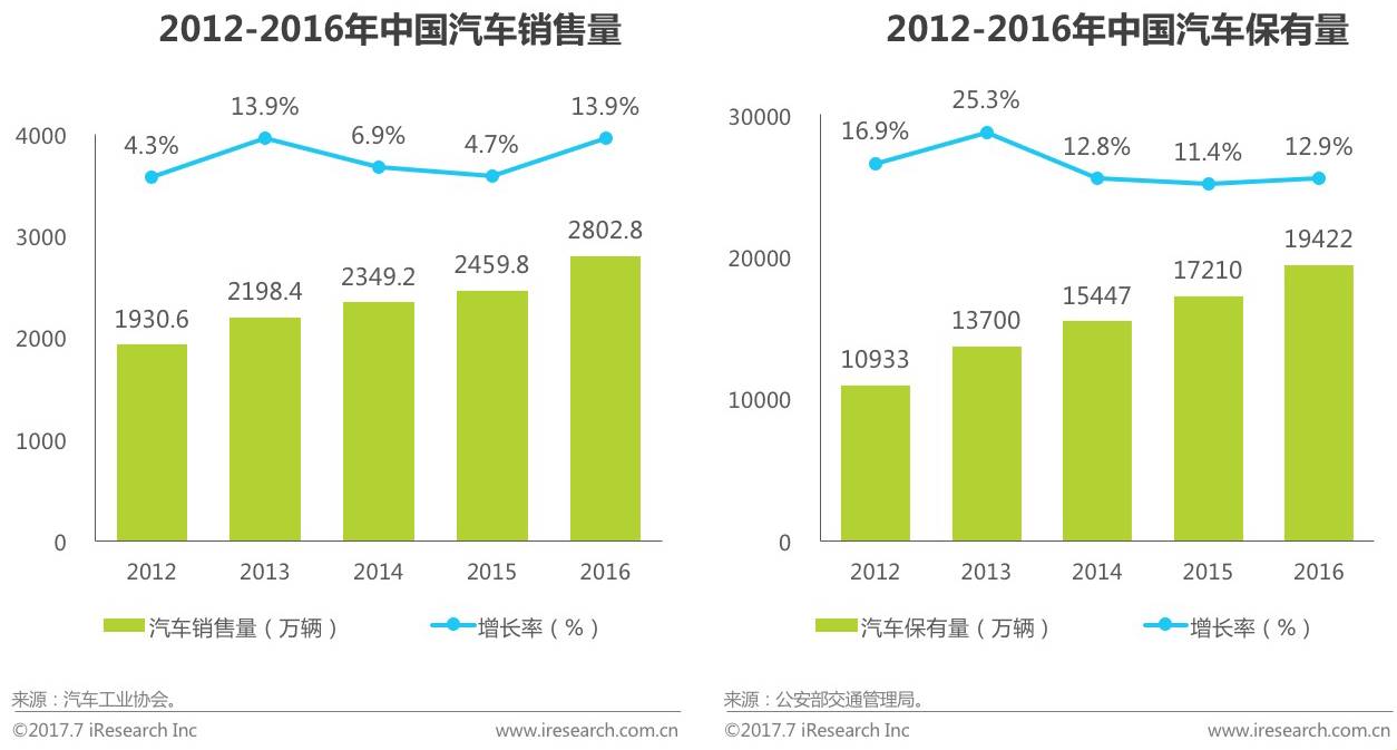 2017年中国租车行业研究报告