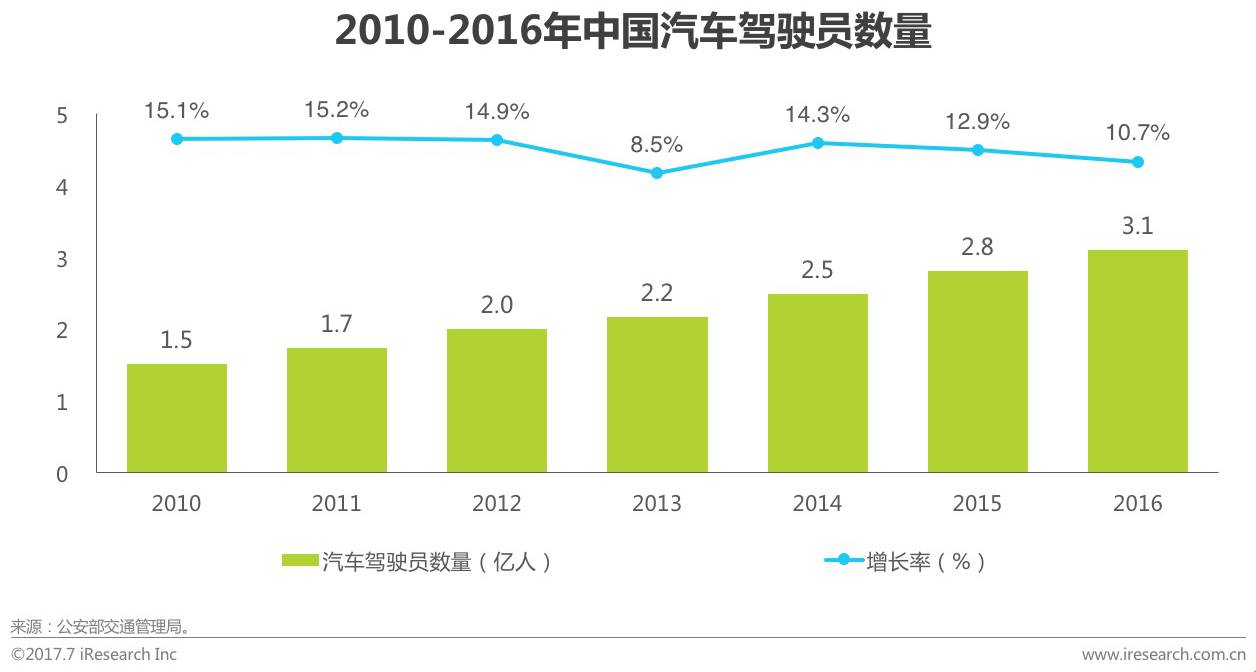 2017年中国租车行业研究报告