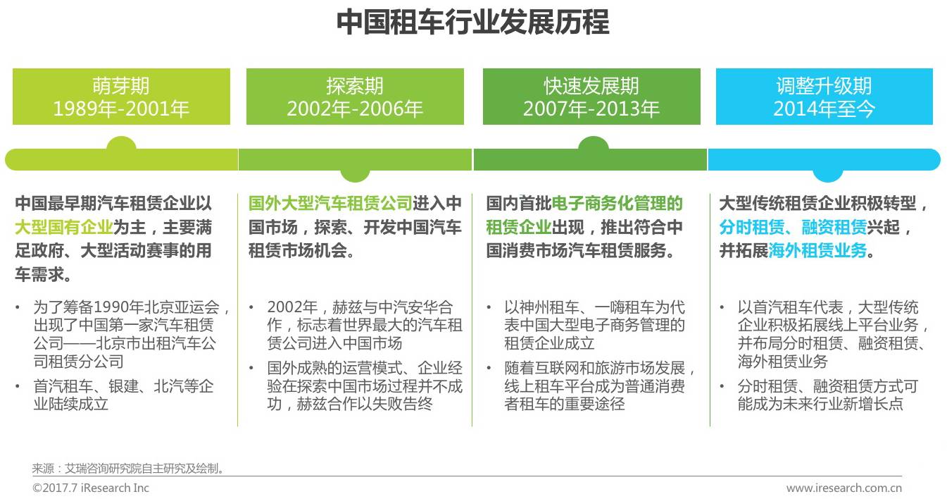 2017年中国租车行业研究报告