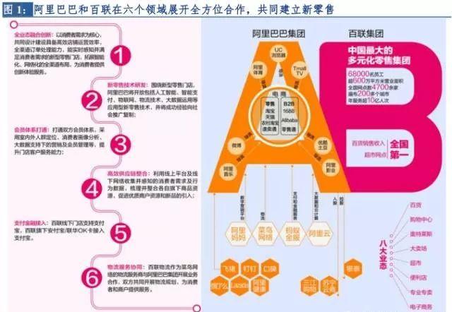 深度 新零售行业研究报告