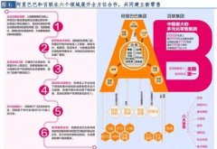 新零售行业研究报告