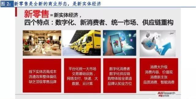 深度 新零售行业研究报告