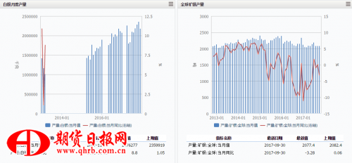 中国白银行业研究报告