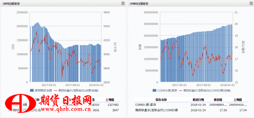 中国白银行业研究报告