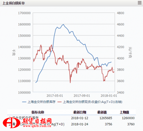 中国白银行业研究报告