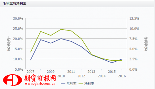 中国白银行业研究报告