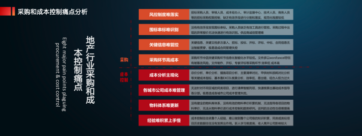 北京筑龙信息宋二飞：房地产行业智慧采购及成