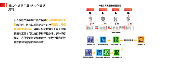 北京筑龙信息宋二飞：房地产行业智慧采购及成