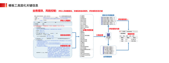 北京筑龙信息宋二飞：房地产行业智慧采购及成