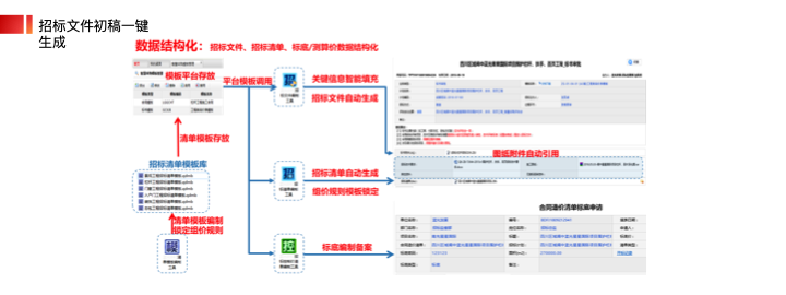 北京筑龙信息宋二飞：房地产行业智慧采购及成
