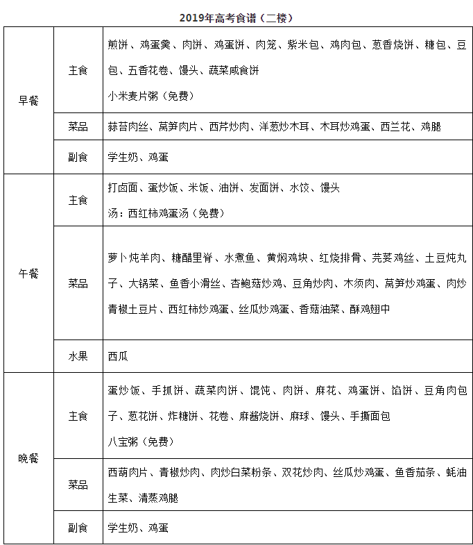 衡水二中2019快乐高考（6）美味特餐助力高考