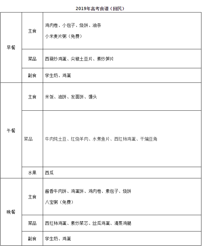 衡水二中2019快乐高考（6）美味特餐助力高考
